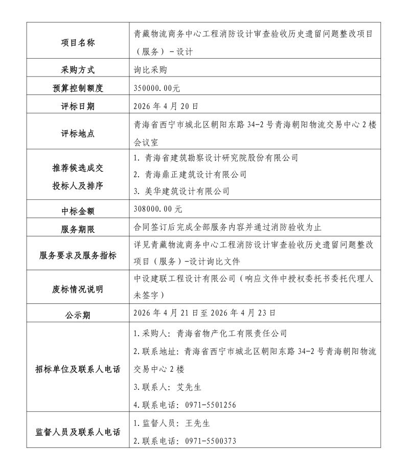青藏物流商务中心工程消防设计审查验收历史遗留问题整改项目（服务）&mdash;&mdash;设计结果公示