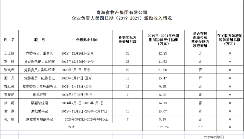 开云app登录入口-开云（中国）
 企业负责人第四任期（2019-2021）激励收入情况